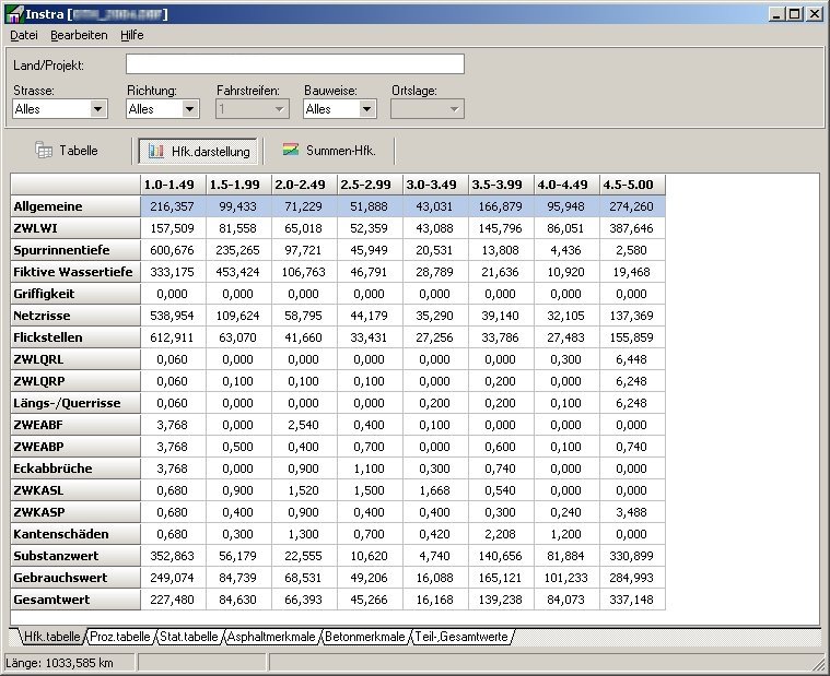 Tabelle
