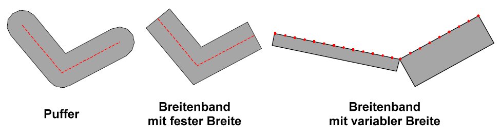 Breitenband