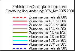 Legende zum Vergleich zweier Zählkampagnen